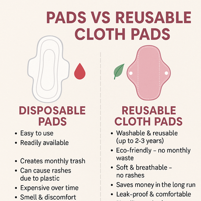 Flourish New Waterproof Women Cloth Sanitary Napkin Menstrual Pad Reusable, Period Pads, Sanitary Pads