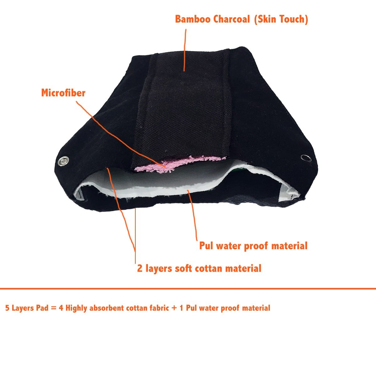 Flourish New Waterproof Women Cloth Sanitary Napkin Menstrual Pad Reusable, Period Pads, Sanitary Pads